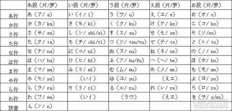 标准日语基础讲：日语五十音图发音+MP3下载 - 爱贝亲子网
