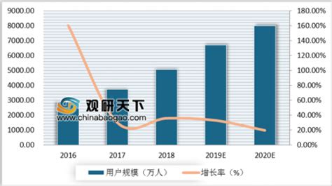 2020年中国二手交易市场分析报告-产业供需现状与投资商机研究 - 中国报告网