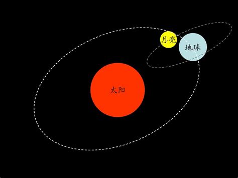 第四单元 地球 太阳 月球|人教版2019年审定四年级科学下册课本_人教版小学课本