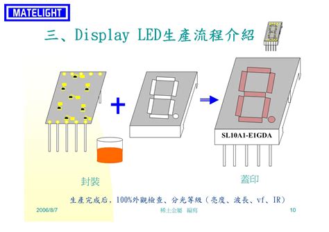 LED产品介绍---2-视频中心-新闻中心2-深圳市质能达微电子科技有限公司