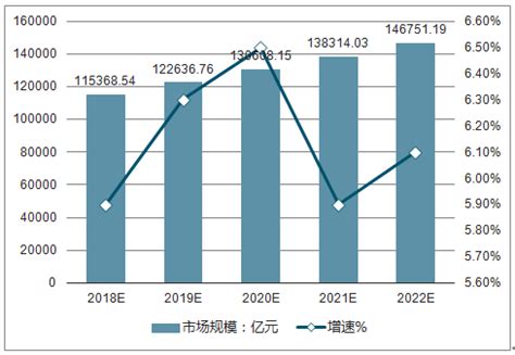 2020年吉林省对外贸易市场规模与发展趋势 对日进出口增长快_行业研究报告 - 前瞻网
