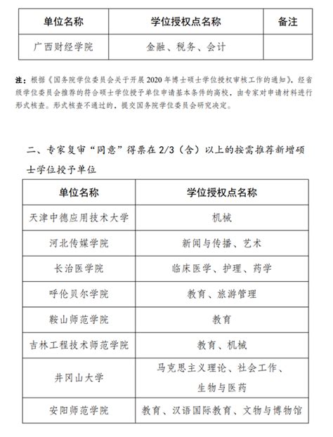 南方科技大学新增博士和硕士学位授权点情况2021_深圳之窗
