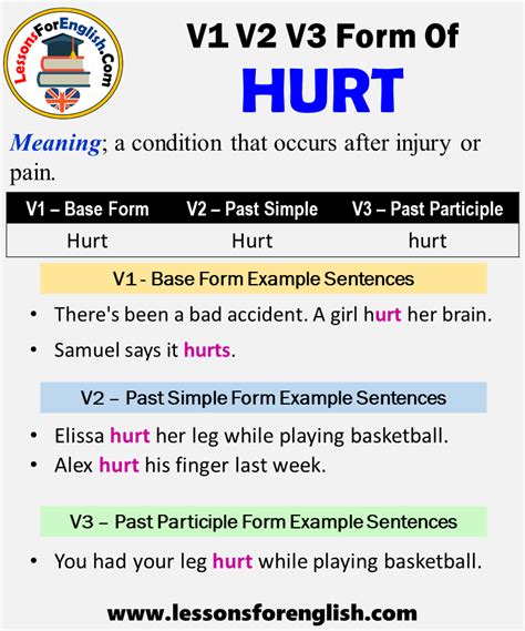 Past Tense Of Hurt, Past Participle Form of Hurt, Hurt V1 V2 V3 ...
