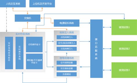 软件测试模型与软件测试流程5个阶段_weixin_30764771的博客-CSDN博客