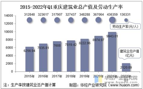 2021年江苏省及13市生产总值、人均地区生产总值及三次产业结构分析[图]_智研咨询