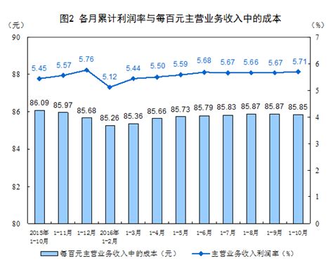 国家统计局：2022年前6月全国规模以上工业企业利润增长1.0% _ 东方财富网