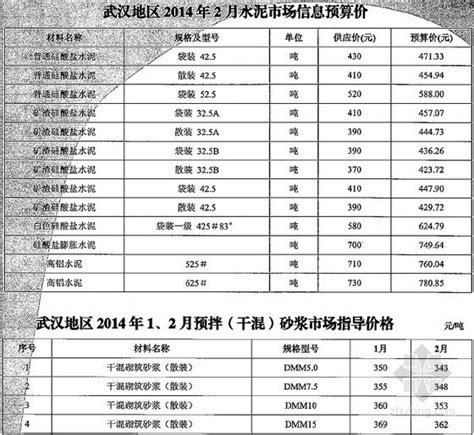 [武汉]2014年2月水泥及预拌砂浆材料价格信息-清单定额造价信息-筑龙工程造价论坛