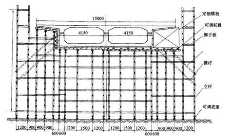 模板支撑搭设规范图解,模板支撑架搭设示意图,模板支架搭设规范_大山谷图库