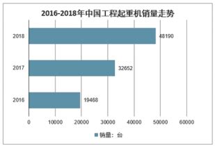 2018年中国起重机行业销量结构及随车起重机需求分析（图）_观研报告网