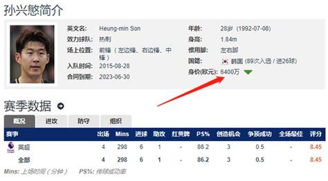 亚洲球员身价前十无中国球员，孙兴慜高居榜首，日本占据半壁江山