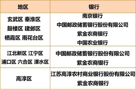 2023年，31省份居民基础养老金标准一览，调整后哪里更高？（表）|上海市|山西省|养老金_新浪新闻