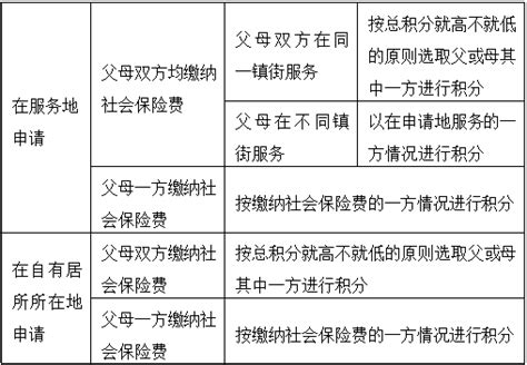 东莞教育局积分入学学位补贴怎么申请- 本地宝