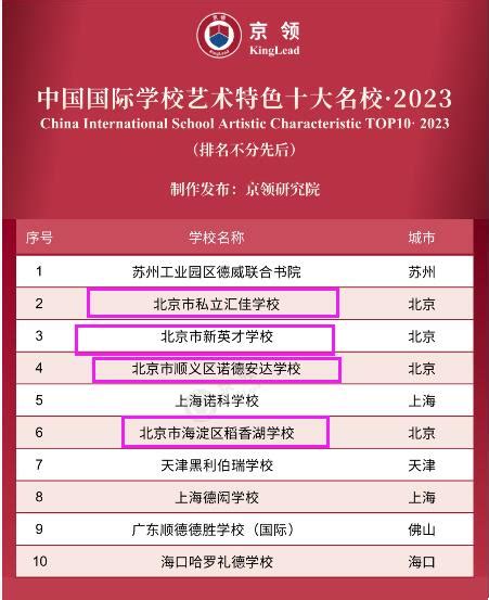 重磅|胡润中国国际学校排名百强榜发布！北京这些学校上榜...-育路国际学校网