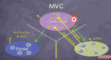 三层架构与MVC的区别_三层架构和mvc的区别-CSDN博客