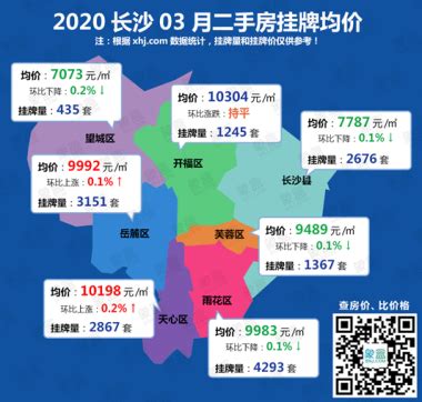 2020年长沙最新二手房均价top20小区排名！最高2.5万/平 - 象盒找房