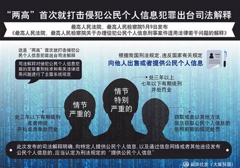河南省平顶山市警方捣毁一起侵犯公民个人信息犯罪团伙案件
