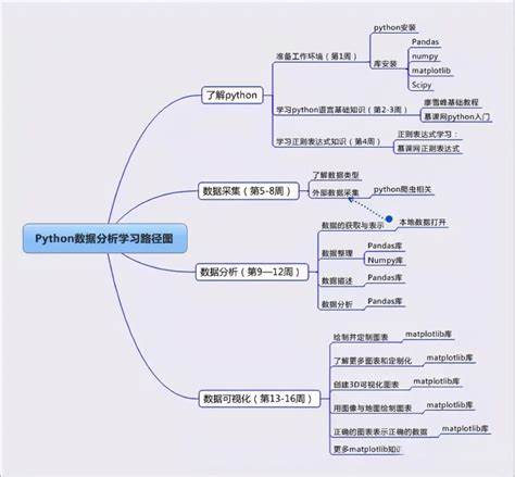 爬虫python数据分析教程(python爬虫 数据分析免费学习网站)