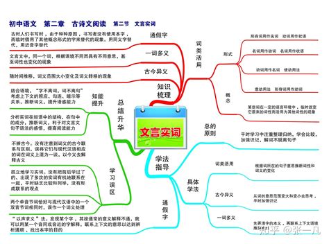 小学语文思维导图，帮助孩子知识串联，高效复习、理清逻辑｜免费高清图｜可以下载打印 - 知乎