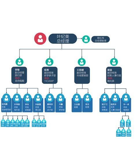 组织人事架构图execl模板_组织人事架构图execl模板下载_可视化图表-脚步网