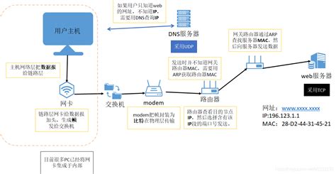 一文看懂：网址，URL，域名，IP地址，DNS，域名解析 - 开源Linux - 博客园