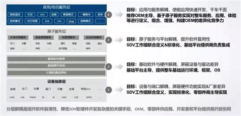 汽车座椅CAD系统的设计原理你了解吗？（如何使用CAD软件设计汽车座椅系统？） - 行业资讯 - 服装CAD软件_服装CAD下载_服装cad ...