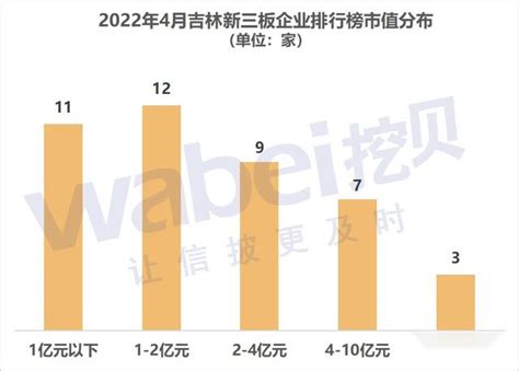 杭州市上市公司市值TOP50排行榜（11月）