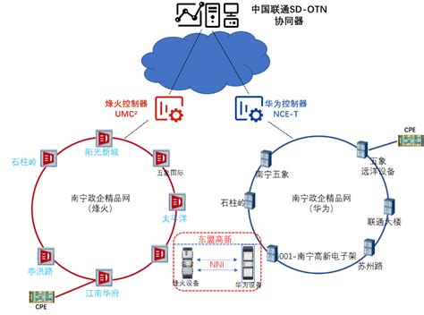 中国联通完成国内首例OTN现网跨厂商 端到端业务自动开通试点 - 讯石光通讯网-做光通讯行业的充电站!