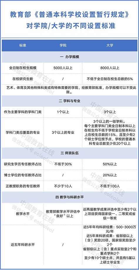 教育部官宣：12所学院更名大学，广西多所高校更名在即-桂林生活网新闻中心