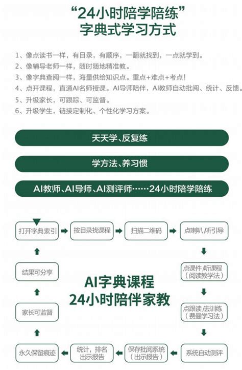 AI课程比真人外教课便宜？专家表示AI课程开发成本为0 - 知乎