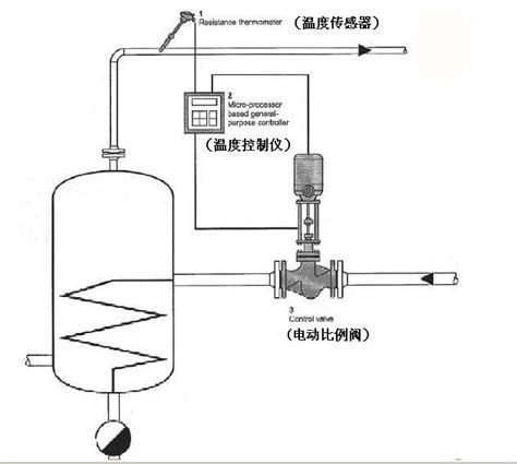 气动调节阀使用注意事项，气动调节阀如何安装_温州弘凌泵阀有限公司