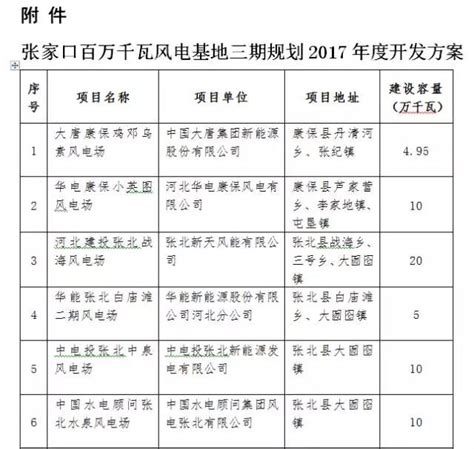 张家口十大强镇排名-排行榜123网