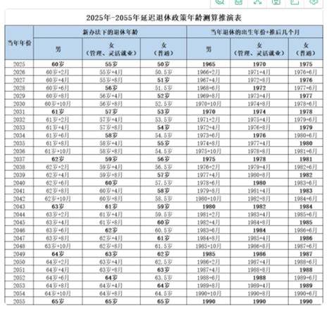 退休延迟年龄对应表 渐进式延迟退休年龄时间表一览表_投资中国网