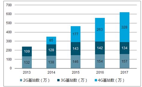 2018年中国物联网市场发展规模及行业发展趋势分析【图】, 站长资讯平台