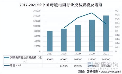 2020年中国跨境电商行业市场现状与发展前景预测 独立站兴起、发展前景巨大_行业研究报告 - 前瞻网