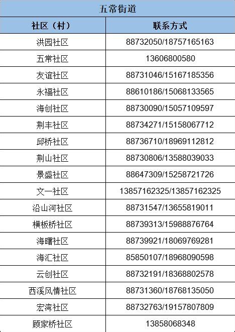 疫情防控“层层加码”？举报电话看这里—>_贵州省_问题_公告