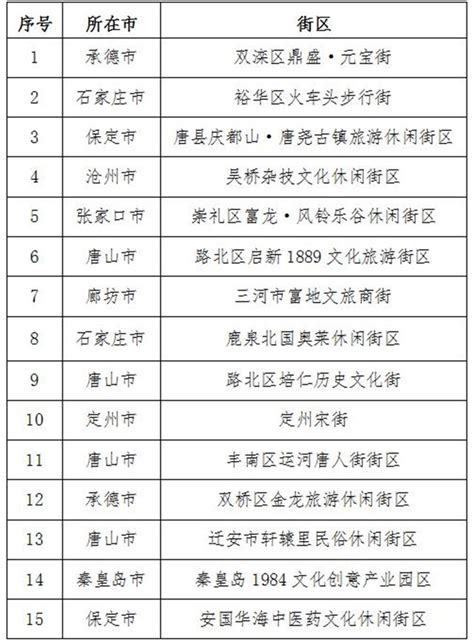 河北高校排名一览表2022最新排名-河北省大学排行榜名单(完整版)-高考100