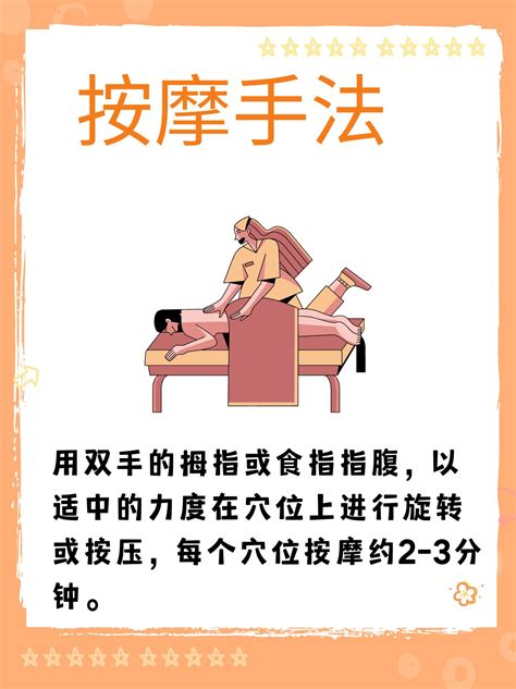 八髎穴位图图片