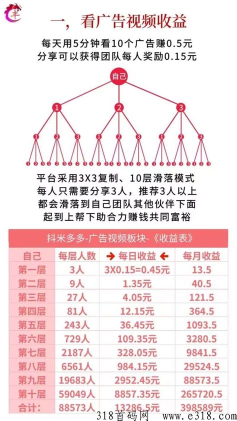 抖米多多是正规平台吗 抖米多多是什么挣钱模式 - 微星首码项目网