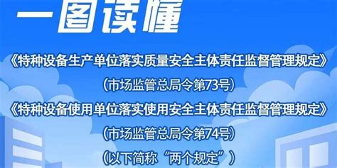 特种设备使用单位落实使用安全主体责任监督管理规定-中国质量新闻网