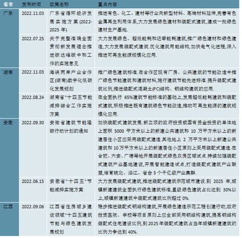 2020年中国卫浴行业市场现状分析，整装卫浴渐成未来趋势，适用70%以上户型「图」_趋势频道-华经情报网