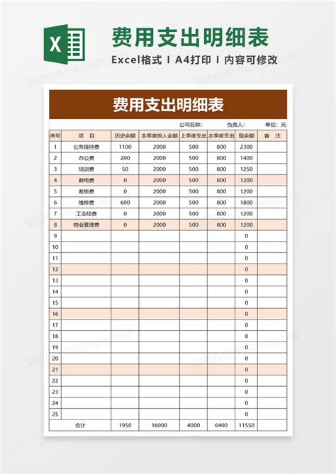 温岭市“三公”经费支出明细统计表(1-5月）