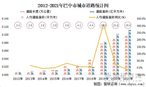 (巴中市)2020年平昌县国民经济和社会发展统计公报-红黑统计公报库