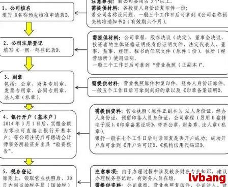 沧州市公司注册流程图及新公司注册_公司注销_资讯