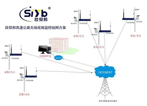 昆山建筑工地远程监控系统解决方案