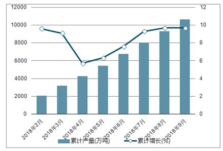 2015-2020年中国线材(盘条)产量及增速统计分析_智研咨询