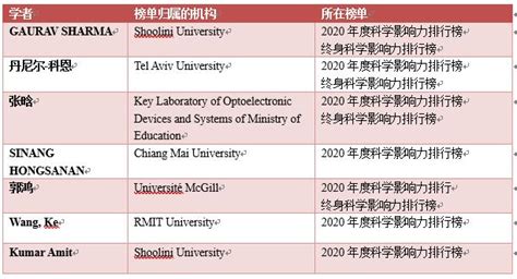 2021深圳民办高中排行榜：石岩公学上榜(3)_巴拉排行榜