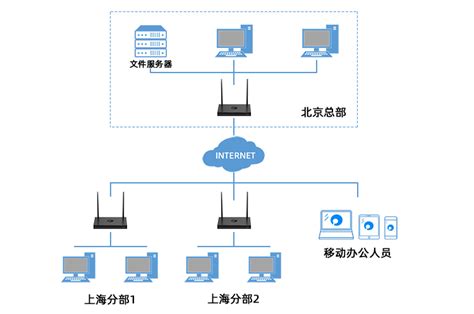 局域网中客户端与服务器自动建立TCP连接的方法与流程