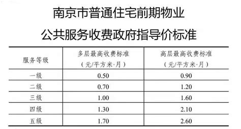 2019年1-2月规模以上工业总产值-北京市丰台区人民政府网站