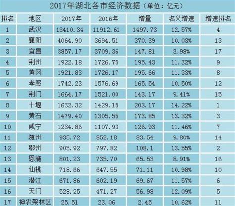 四川最富的县十个县排行榜-都江堰上榜(因水而兴)-排行榜123网
