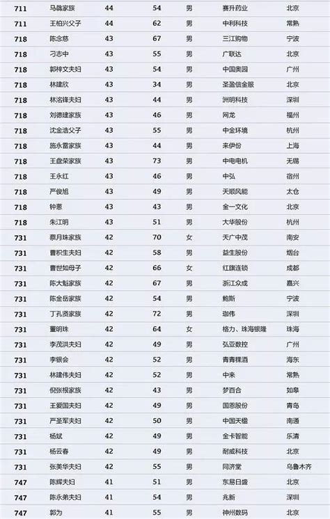 嘉兴13人入选中国最富1000人榜，首富竟是他！|财富|富豪|嘉兴_新浪新闻